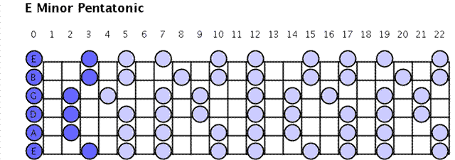 E minor Pentatonic Full (Small).gif